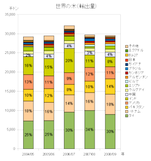 riceexports200902.png