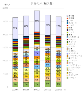 riceimports200902.png